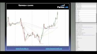 Графический паттерн FOREX  Дракон [upl. by Clarence839]