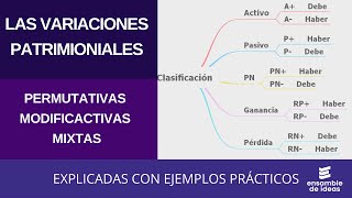 VARIACIONES PATRIMONIALES EJERCICIOS  Fácil de entender [upl. by Odrarej]