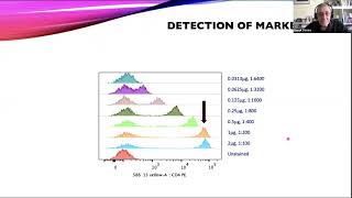 Antibody Titration Using a CytoFLEX LX [upl. by Gusella337]