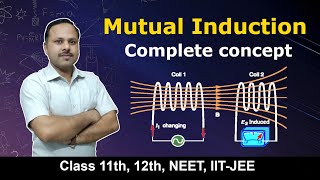 Mutual induction  Electromagnetic Induction  12th Physics cbse umeshrajoria [upl. by Attenor]