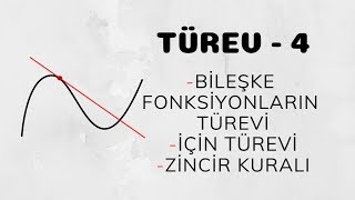 Türev  4 Bileşke Fonksiyonların Türevi  İçin Türevi  Zincir Kuralı [upl. by Assirroc242]