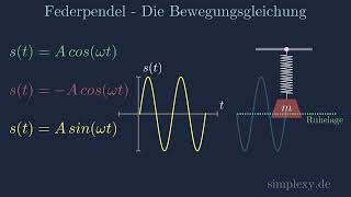 Federpendel Anfangsbedingungen häää Harmonische Schwingung  Teil 3  simplexyde [upl. by Jeannine]