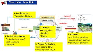 GTE 122  Akuntansi Dasar Perdagangan Pedagang Sayur [upl. by Behm]