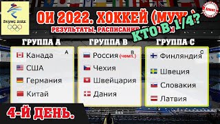 Кто выходит в ¼ Хоккей Олимпиада 4й день Результаты Расписание Таблица Россия  Чехия [upl. by Nalyad]