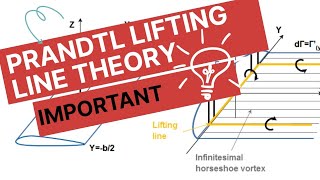 WHY PRANDTLS THEORY SO IMPORTANT WINGLETS [upl. by Donnell]