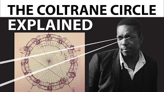 The John Coltrane Circle Explained [upl. by Alwin411]