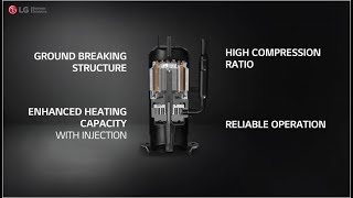 LG R1 Compressor™ [upl. by Accalia]