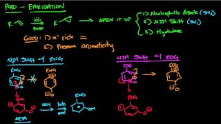 CYP450 part 4  Epoxidation and the NIH Shift [upl. by Irehc]