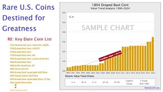 Introducing Rare US Coins Destined for Greatness The Key Date Coin List [upl. by Halle]