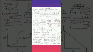 Logistic growth of Population Population Growth  Short notes for Revision CSIR NET  ICMR GATE [upl. by Yardley106]