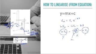 IB Physics Linearising Graphs [upl. by Lokkin]