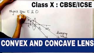 LENSES CLASS 10  CBSE amp ICSE  CONVEX AND CONCAVE LENS Characteristic of IMAGE REFRACTION [upl. by Sivert]