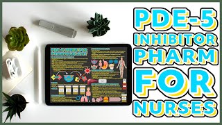 Phosphodiesterase Type5 Inhibitor Pharmacology  Everything You Need to Know [upl. by Fionnula833]