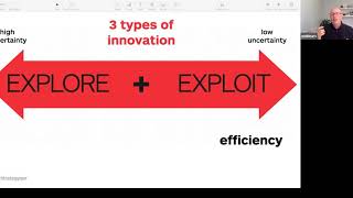 Selling with Innovation Tools How Strategyzers Framework can Improve your Sales Process [upl. by Bohaty]