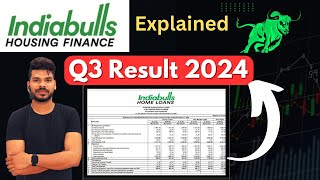 Indiabulls Housing Finance Q3 Results 2024 Explained  Ibull housing Finance Share News [upl. by Lower]