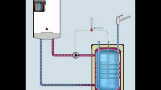 Beispiel einer Aufheizung des minitact® Systems [upl. by Tol]