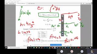 Integração Numérica – Regra de Simpson e Cálculo do Erro [upl. by Oterol497]