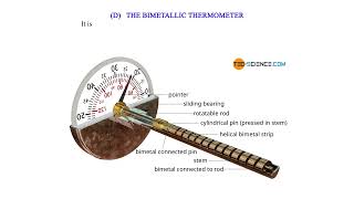 Types of thermometer clinical sixs maximum and minimum thermometer and bimetallic thermometer [upl. by Anuahsat15]