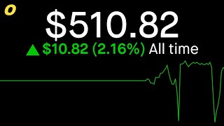 Volatile Week  Robinhood Options Portfolio [upl. by Egidio246]