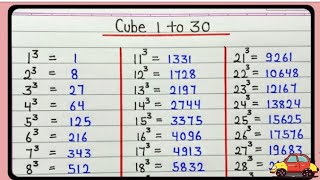 1 से 30 तक घन ghan 1 se 30 Tak learn cube 1 to 30 list 1 se 30 Tak cube Yad Karne Ka Tarika [upl. by Cychosz927]