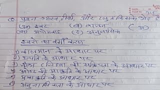 Hindi mein sawar kitne prakar ke hote Hain utpati Jiva host Aadhar per Saurav ka vargikaran [upl. by Mashe]