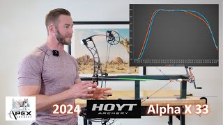 Hoyt Alpha X 33  The Ultimate InDepth Review 2024 [upl. by Sergias]