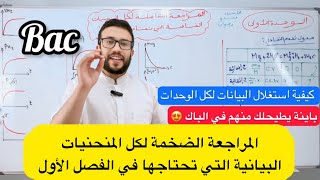 المراجعة الضخمة لكل المنحنيات البيانية التي تحتاجها في الفصل الأول [upl. by Nahem898]