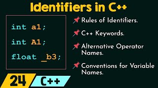 Identifiers in C [upl. by Nolyaw983]