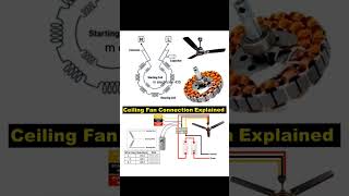 Fan Wiring Diagram circuitdiagram mithunraielectric connection [upl. by Greenlee945]