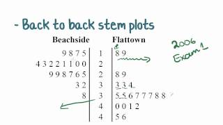 Maths Tutorial Back to Back Stem Plots statistics [upl. by Herc]