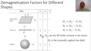 Chapter09 06 Demagnetization Factors [upl. by Notsuh]