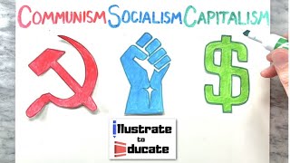 Communism Vs Socialism Vs Capitalism  Whats the difference between Communism Socialism Capitalism [upl. by Anaitsirhc243]