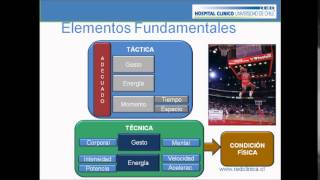 Introducción a la Planificación Estratégica en Salud Video 1 [upl. by Vi]