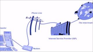 Dialup İnternetEARRAPE [upl. by Joannes]