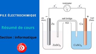 piles électrochimique  piles de type Daniell [upl. by Newel]