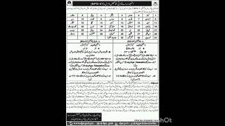 Balochistan Police Jobs 2024 balochistanjobs jobs [upl. by Ainoyek]