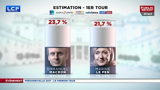 Election présidentielle 2017 🇫🇷  résultats du 1er tour estimations de 20h [upl. by Varuag]