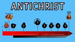 The Complete Antichrist Timeline [upl. by Savanna]