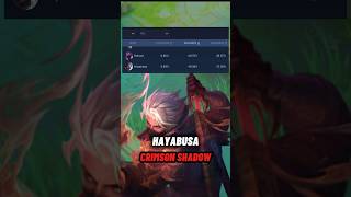 HEROES THAT ALWAYS GET BANNED mobilelegends mlbb [upl. by Nunes]