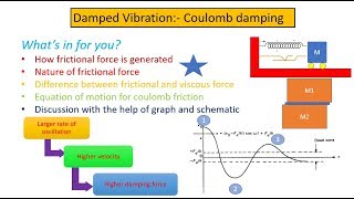 What is coulomb damping  In hindi [upl. by Aitnwahs]