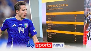 Would Liverpool be taking a risk by signing Federico Chiesa [upl. by Carleen]