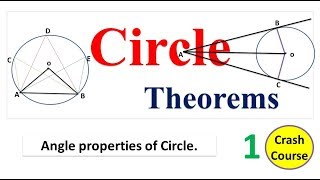 Angle properties of circles Easy way to learn Theorems [upl. by Gasper156]