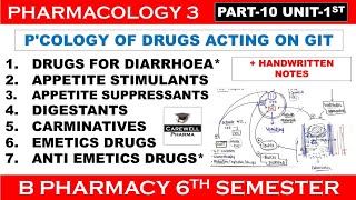 Diarrhoea Appetite Stimulants amp Suppressants Digestants amp Carminatives Emetics amp Antiemetics [upl. by Aderf]