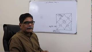 कुंडली में व्यर्थ की चिन्ता ज्योतिष में बारहवें भाव पर ग्रहों का प्रभाव Live astrology session [upl. by Selyn]