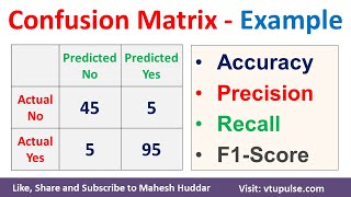 Confusion Matrix Solved Example Accuracy Precision Recall F1 Score Prevalence by Mahesh Huddar [upl. by Eedna]