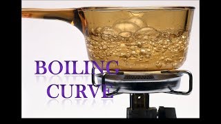 Pool Boiling Heat Transfer Boiling Curve Critical Heat Flux [upl. by Supmart370]