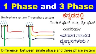 Difference between single phase and three phase system explained in Kannada [upl. by Nicodemus]