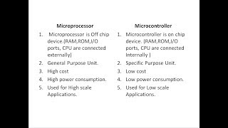 Microprocessor and Microcontroller difference [upl. by Larsen]