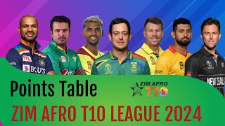 Zim Afro T10 League 2024 points table  Zim Afro T10 2024 team standings [upl. by Sivrat]