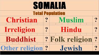 Population of Somalia wise Somalia [upl. by Conney658]